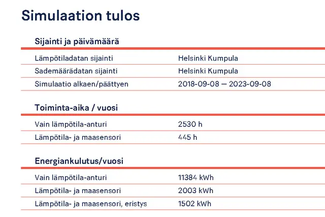 Driftprognos resultat